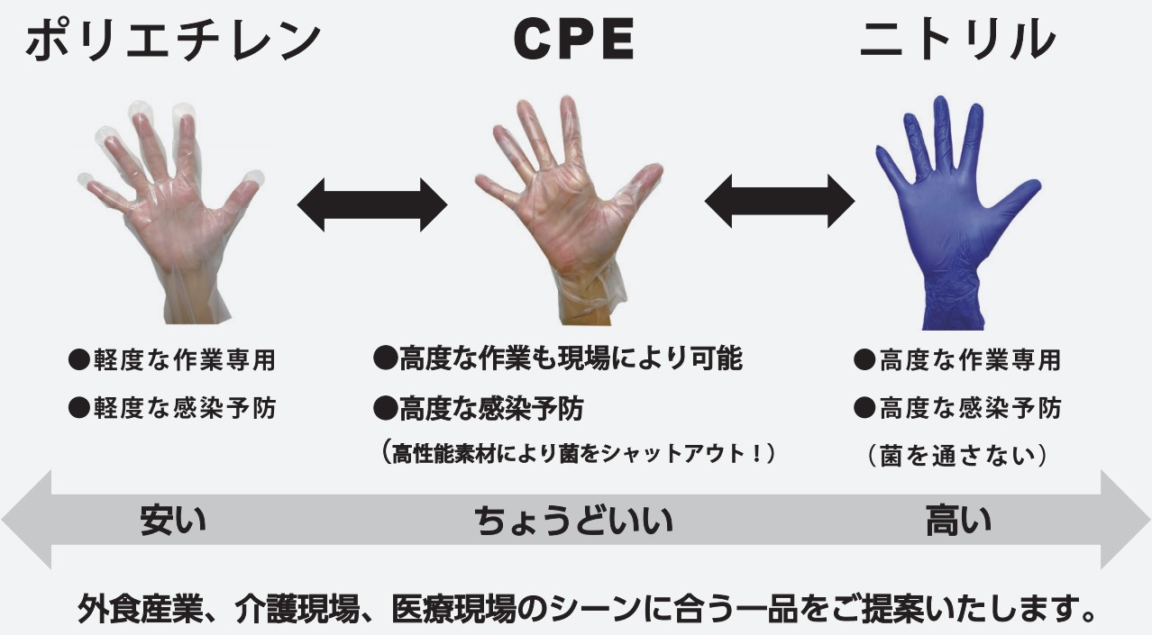 アマノのグローブ 株式会社アマノ